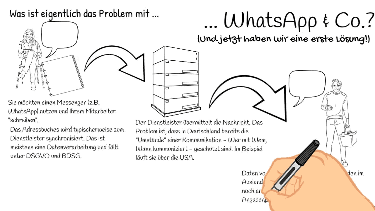 Was ist eigentlich das Problem mit... WhatsApp & Co.?